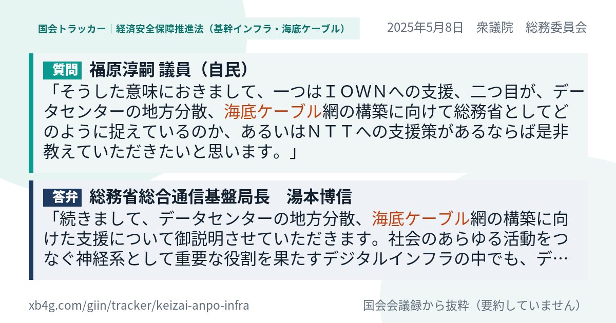質問と答弁のカード