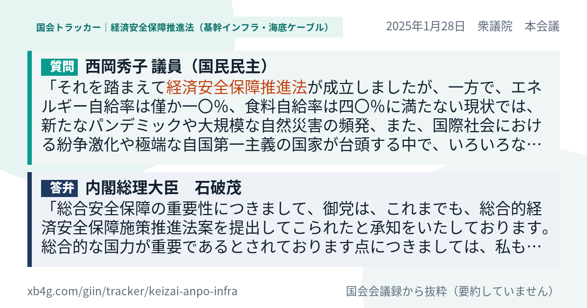 質問と答弁のカード
