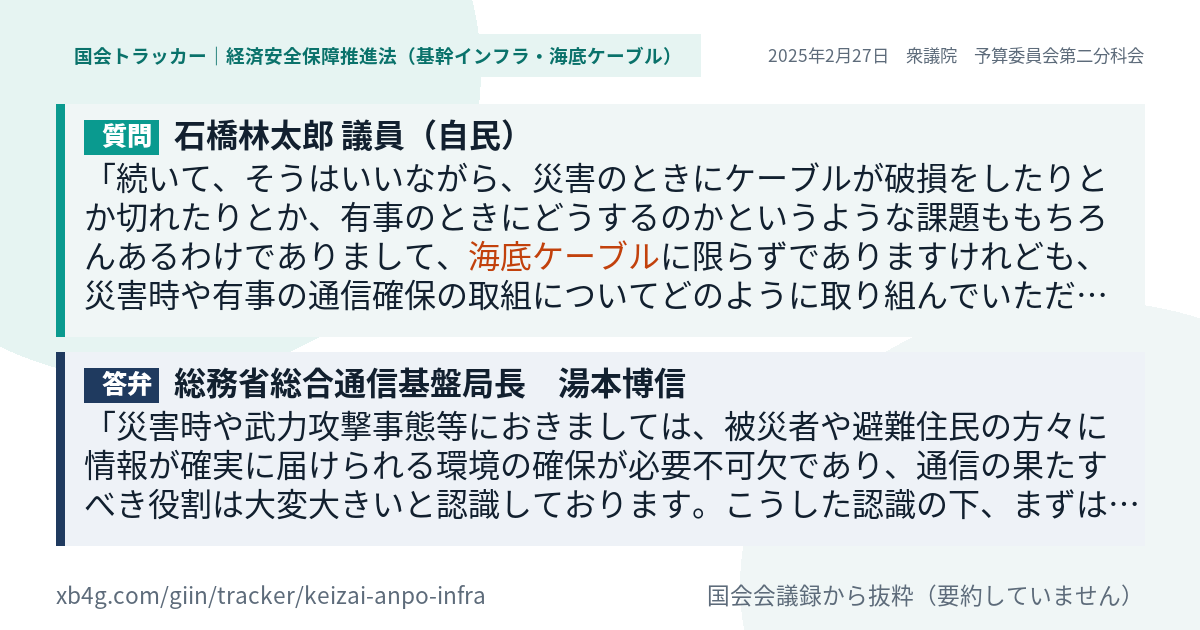 質問と答弁のカード