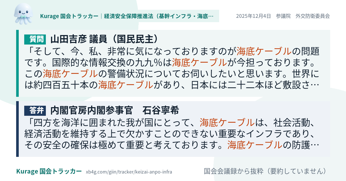 質問と答弁のカード