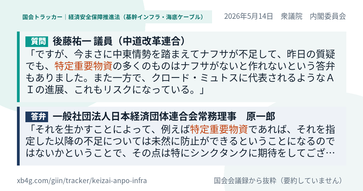質問と答弁のカード