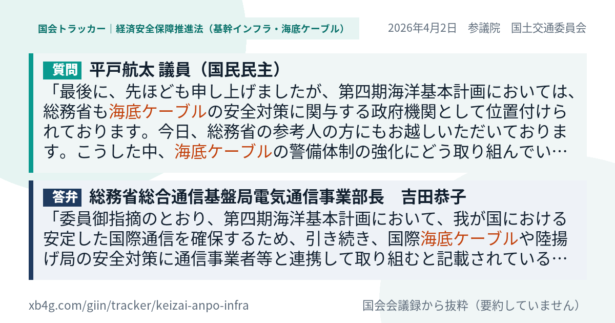 質問と答弁のカード