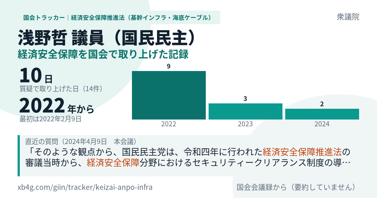 浅野哲議員の記録のカード