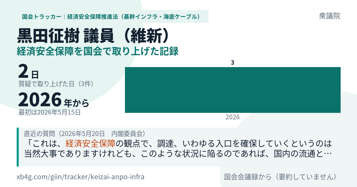 黒田征樹議員の記録のカード
