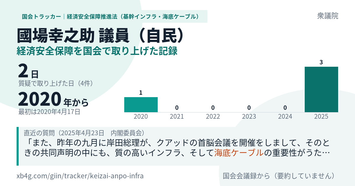 國場幸之助議員の記録のカード