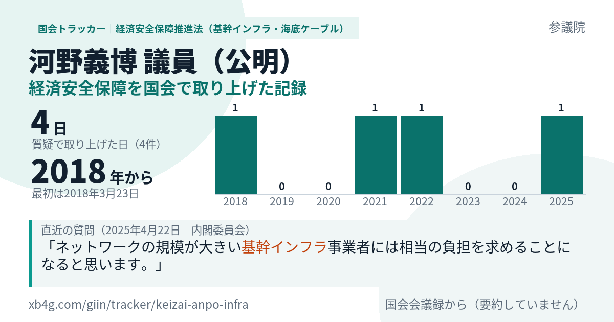 河野義博議員の記録のカード