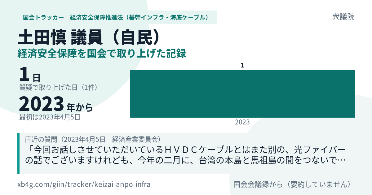 土田慎議員の記録のカード