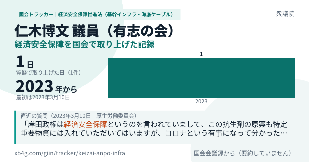仁木博文議員の記録のカード