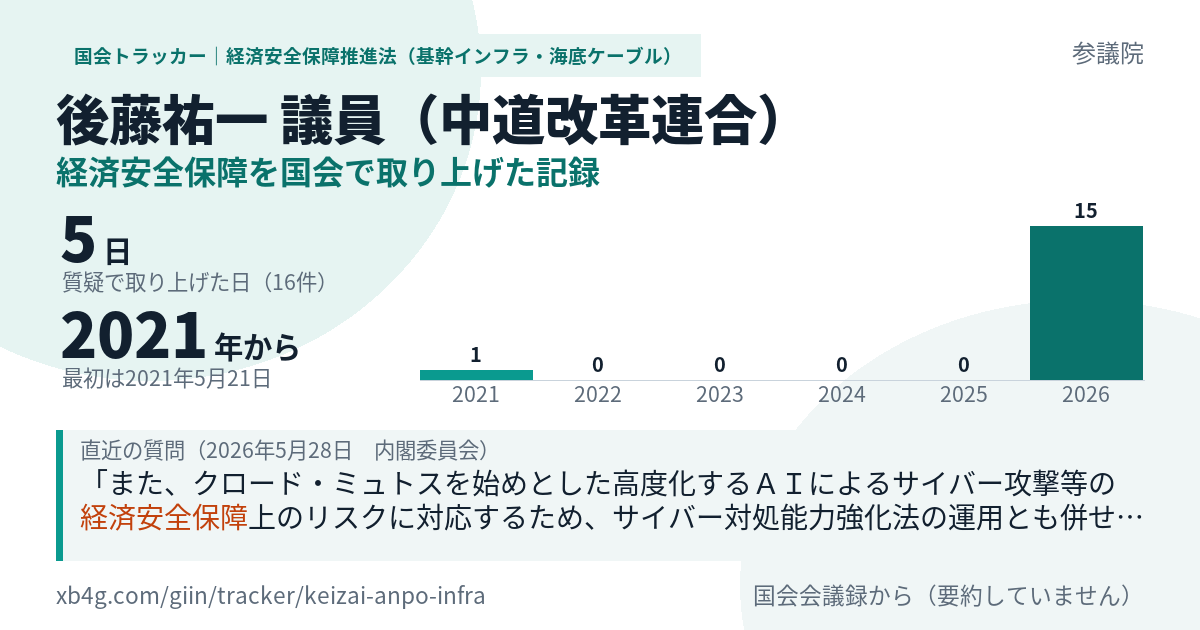 後藤祐一議員の記録のカード