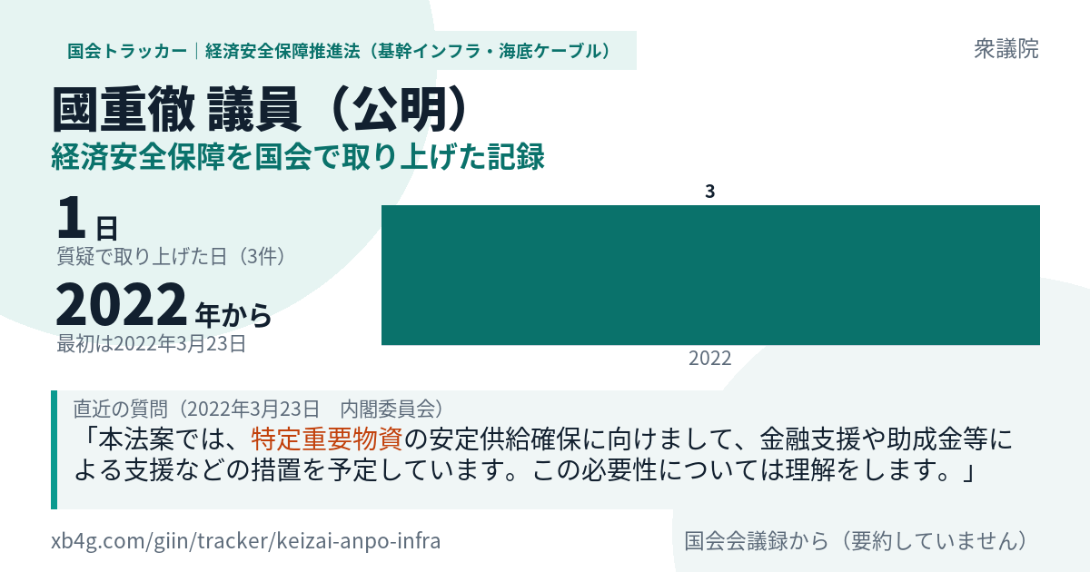 國重徹議員の記録のカード
