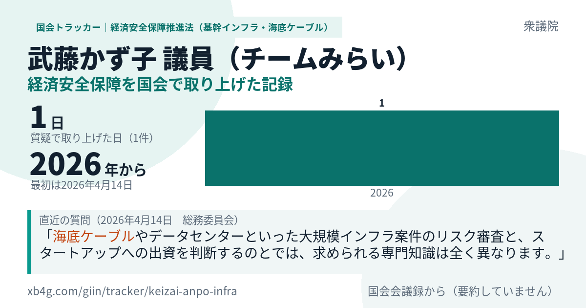 武藤かず子議員の記録のカード