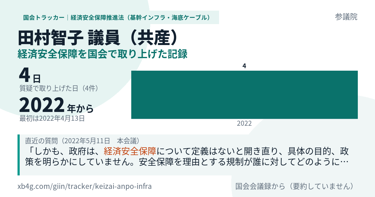 田村智子議員の記録のカード