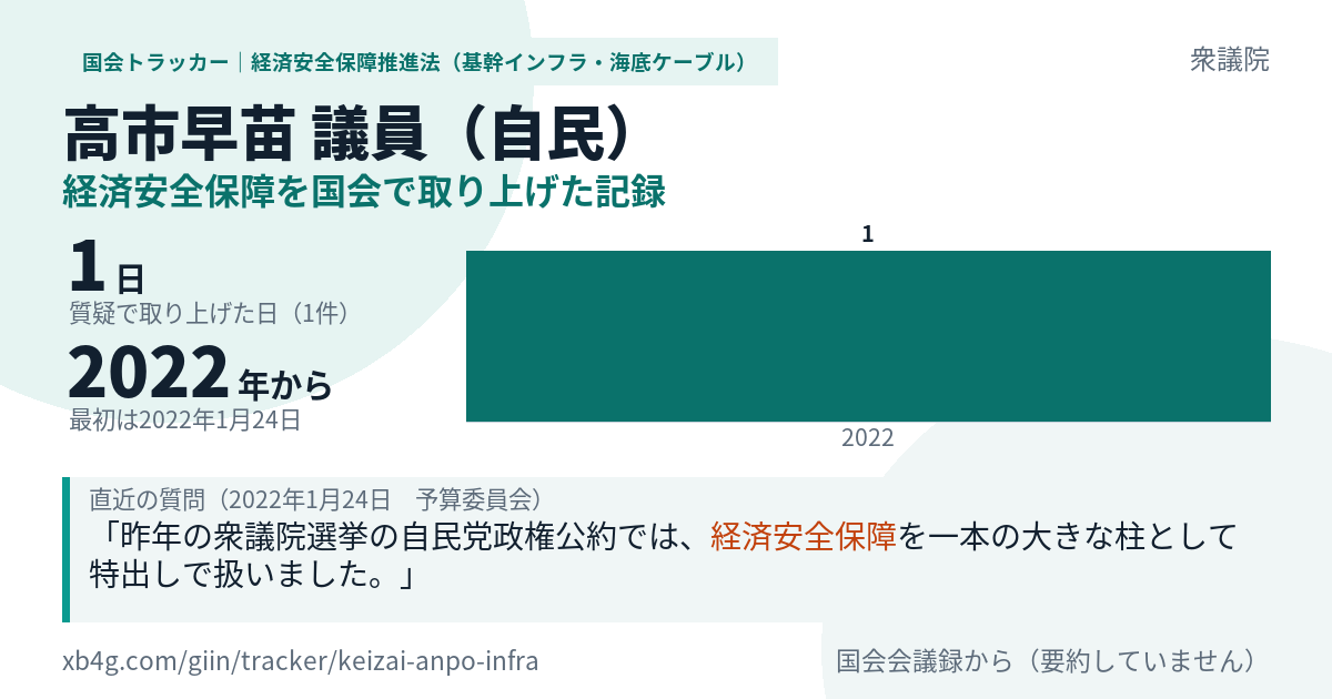 高市早苗議員の記録のカード