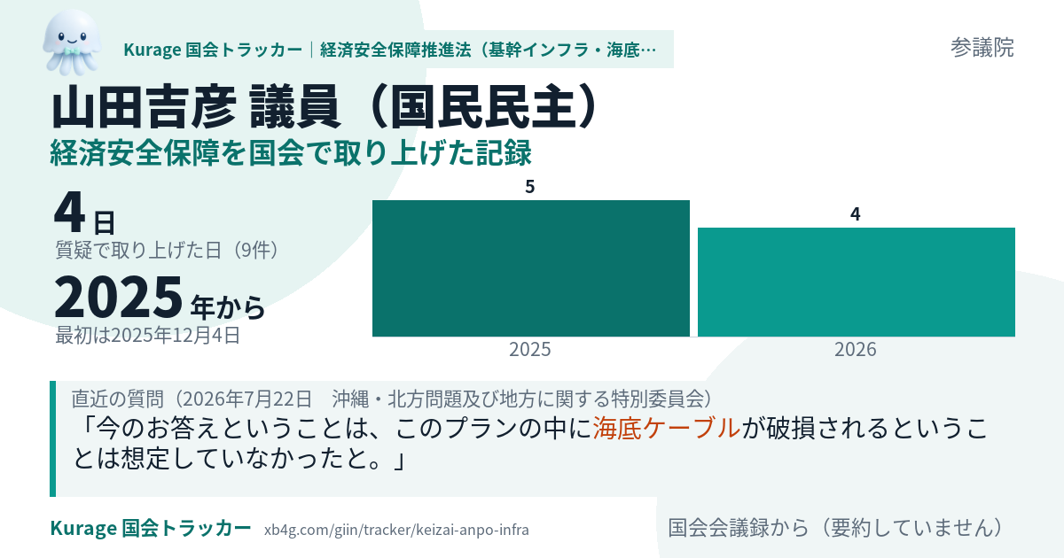 山田吉彦議員の記録のカード