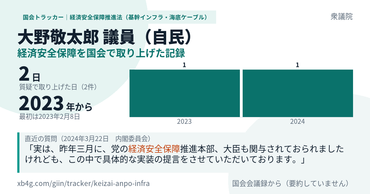 大野敬太郎議員の記録のカード