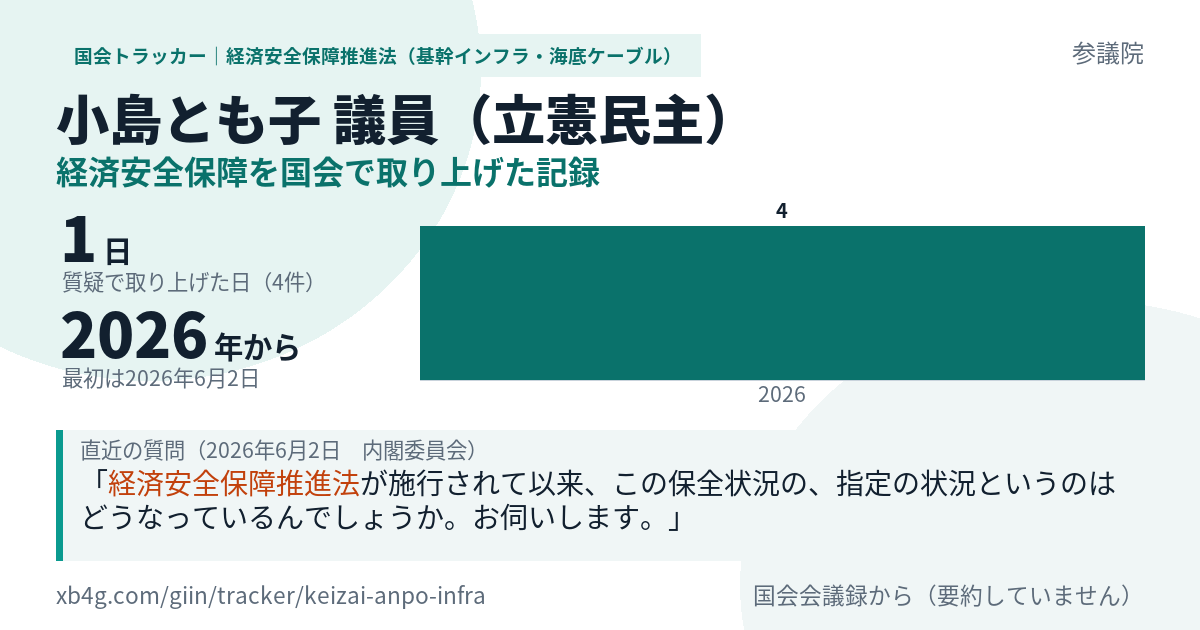 小島とも子議員の記録のカード
