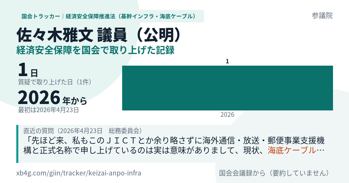 佐々木雅文議員の記録のカード
