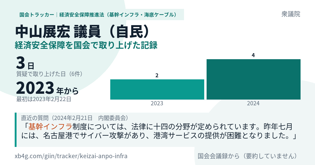 中山展宏議員の記録のカード