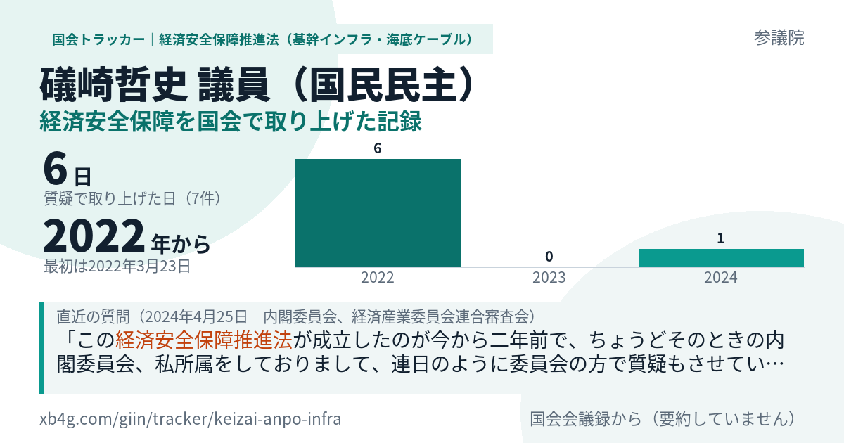 礒崎哲史議員の記録のカード