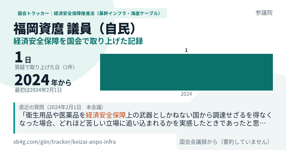 福岡資麿議員の記録のカード