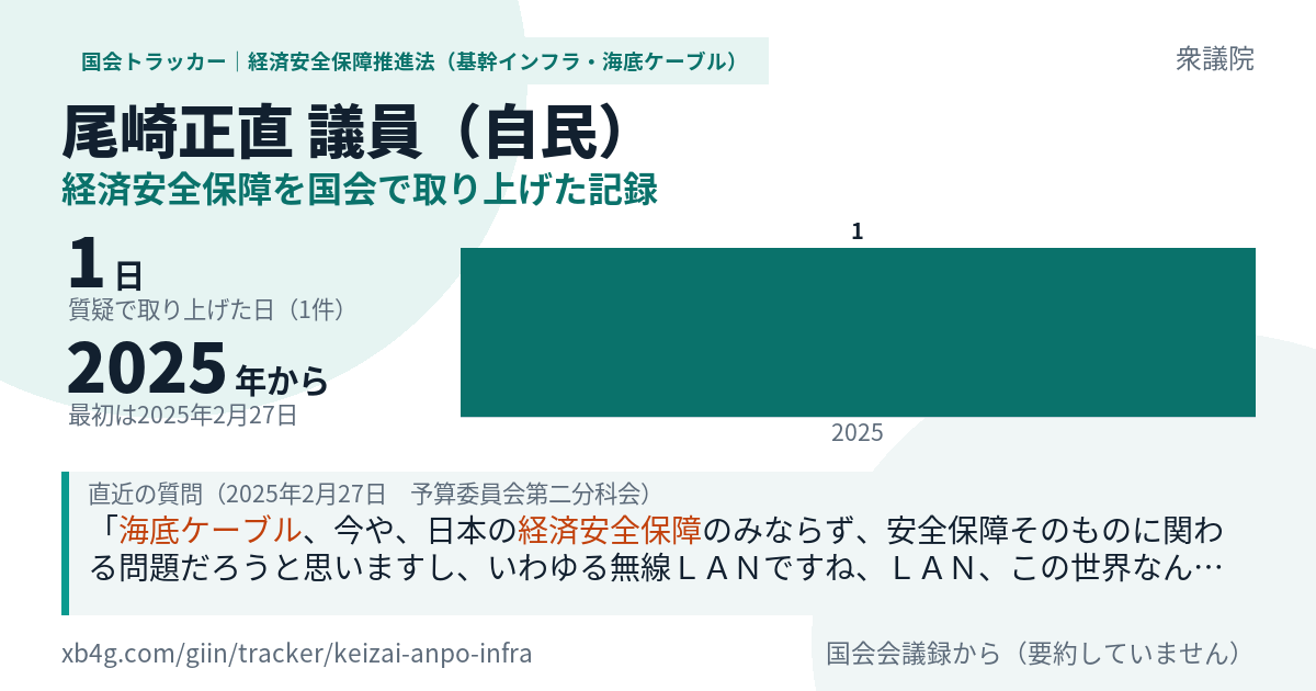 尾崎正直議員の記録のカード