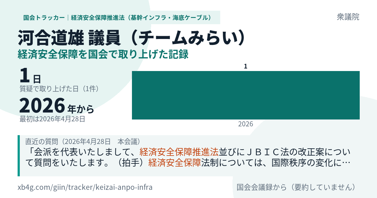 河合道雄議員の記録のカード