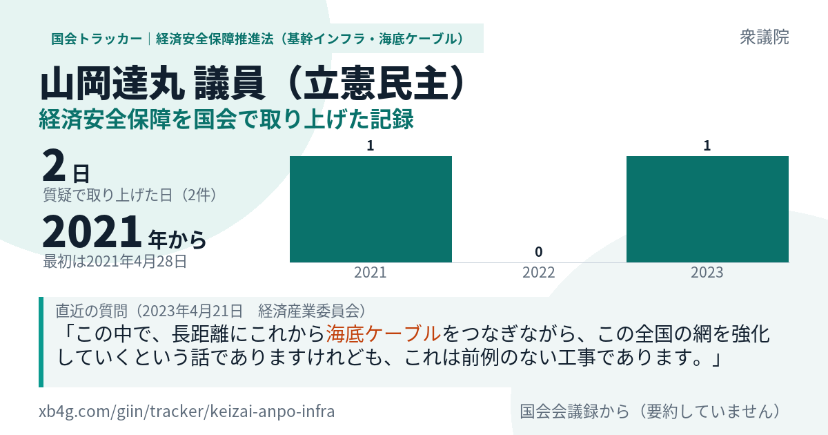 山岡達丸議員の記録のカード