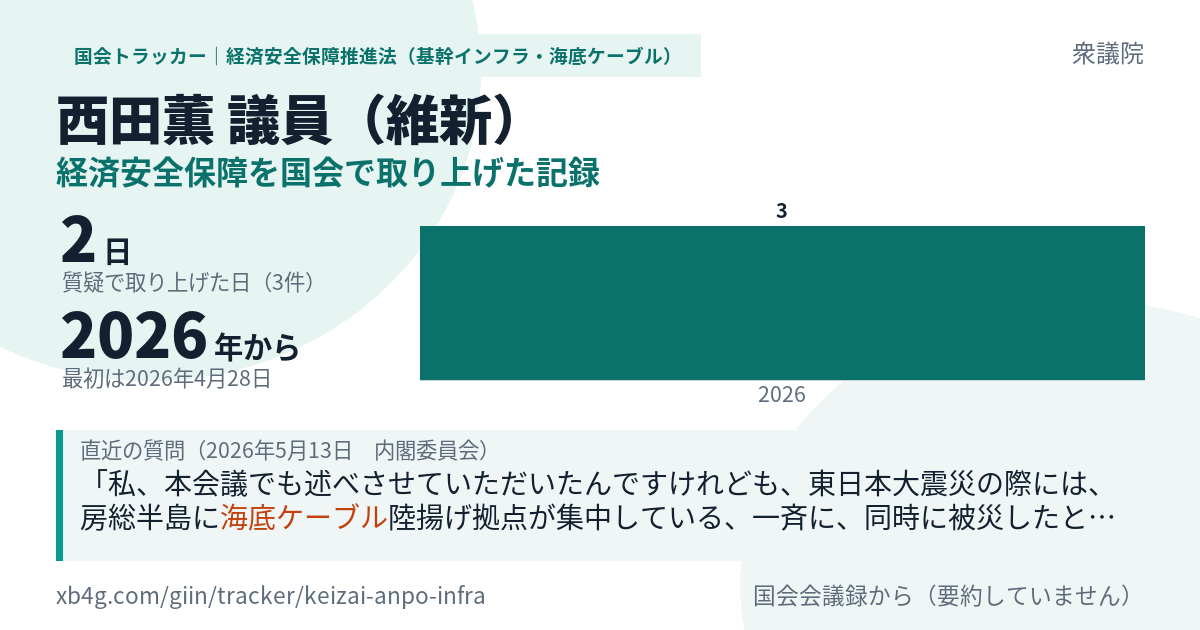 西田薫議員の記録のカード