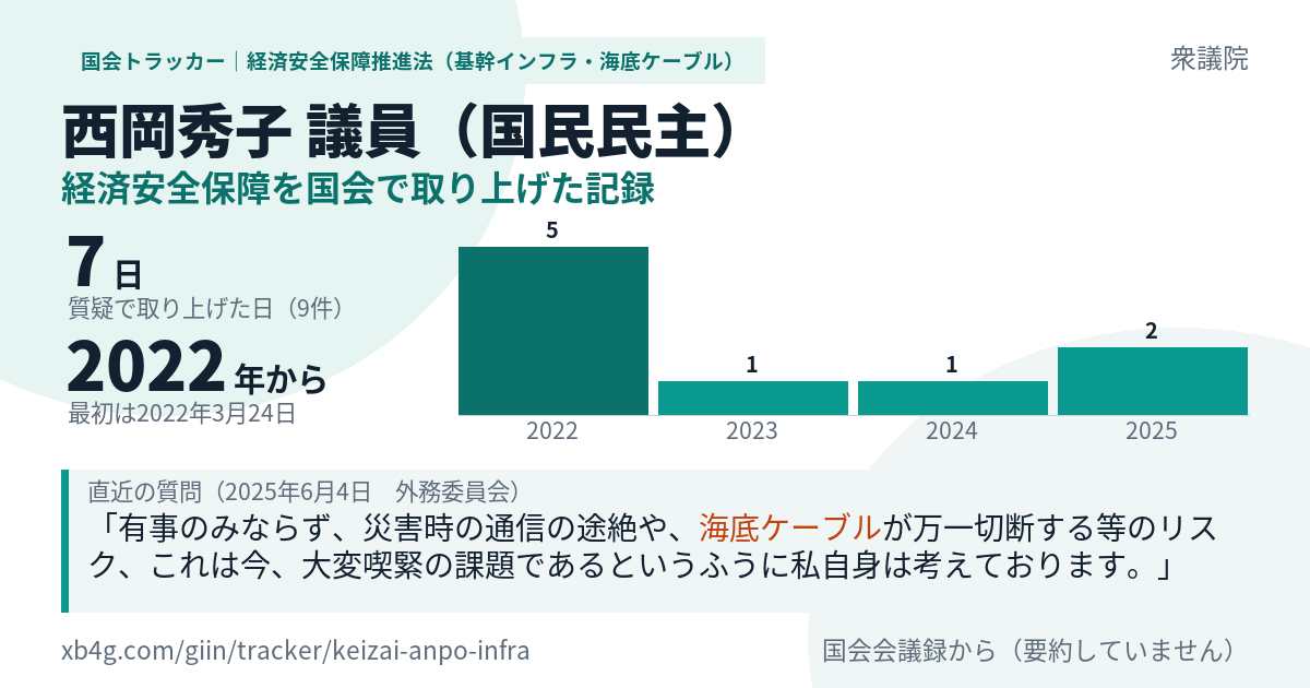 西岡秀子議員の記録のカード