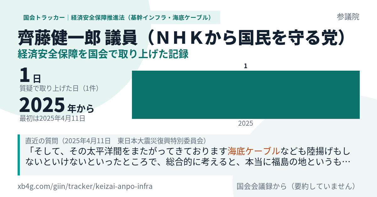 齊藤健一郎議員の記録のカード