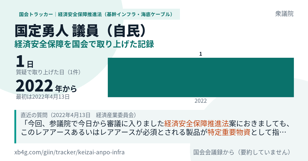 国定勇人議員の記録のカード