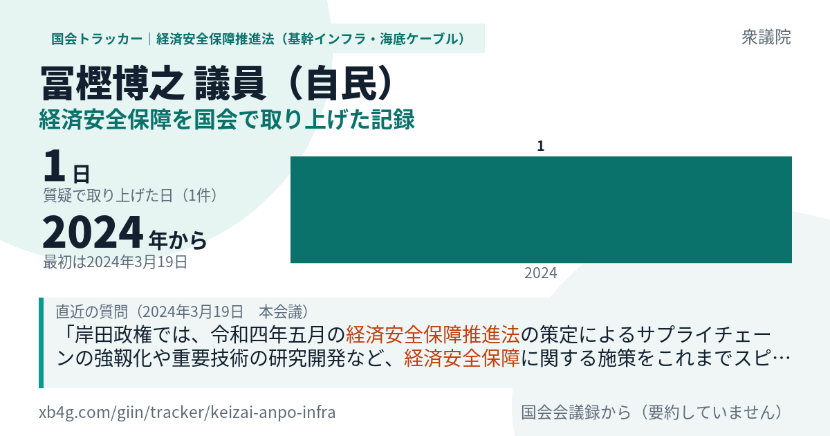 冨樫博之議員の記録のカード