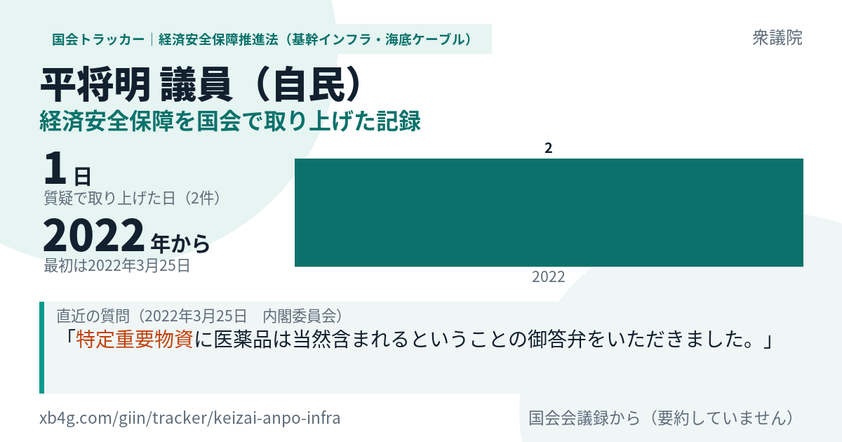 平将明議員の記録のカード