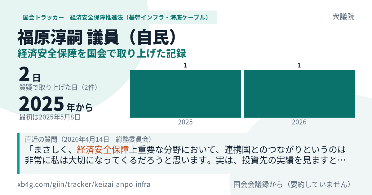 福原淳嗣議員の記録のカード