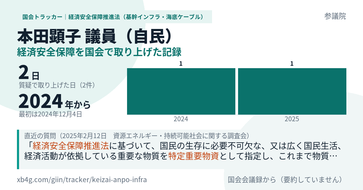 本田顕子議員の記録のカード
