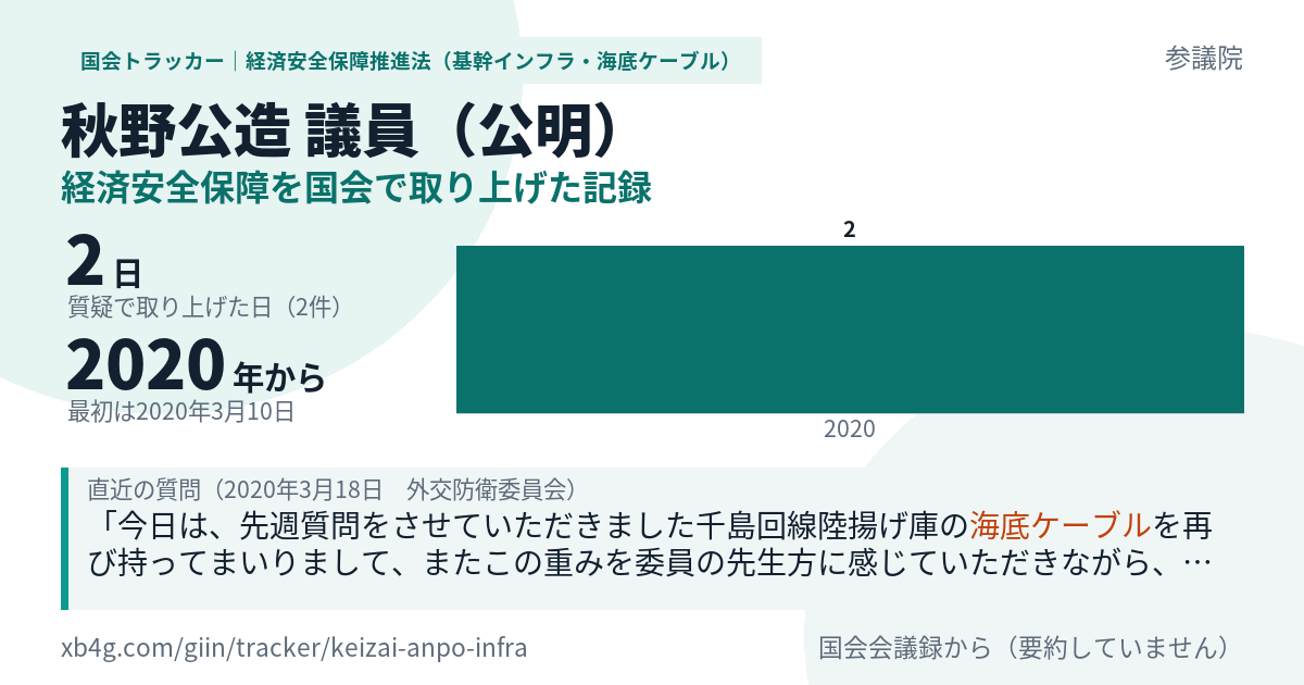 秋野公造議員の記録のカード