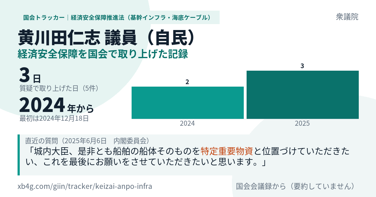 黄川田仁志議員の記録のカード