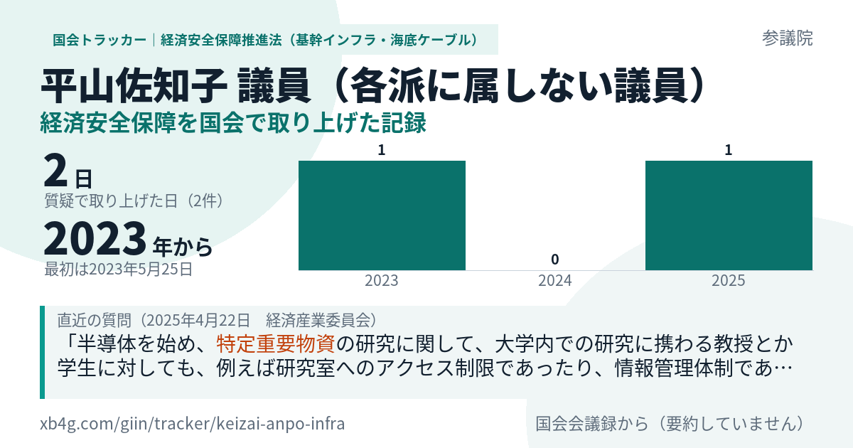 平山佐知子議員の記録のカード