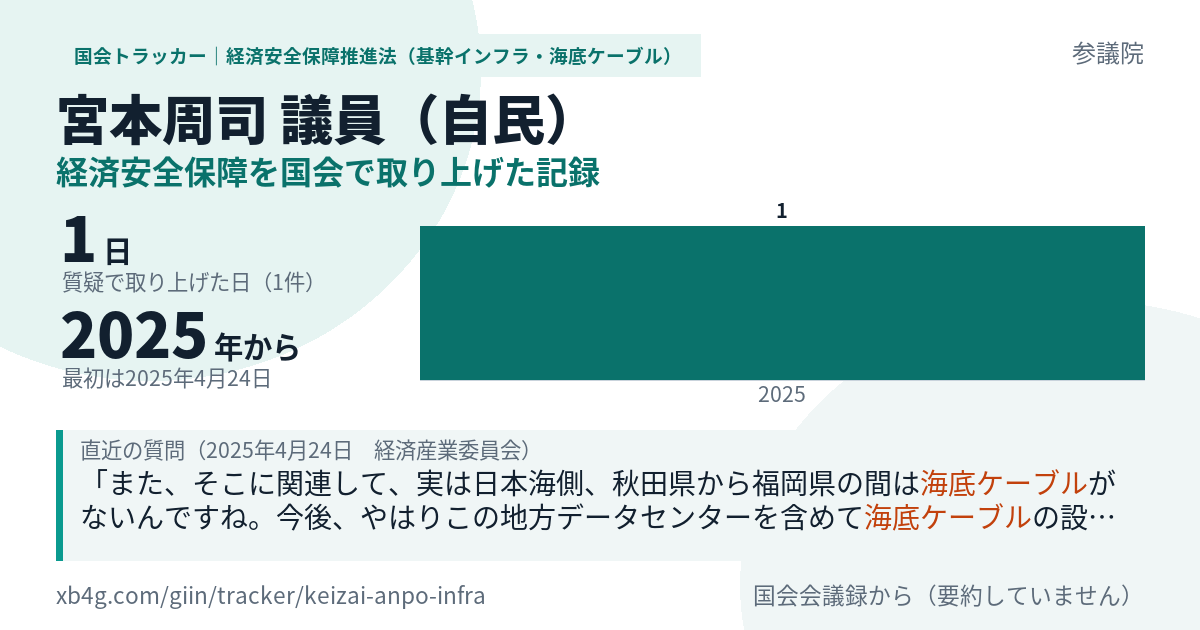 宮本周司議員の記録のカード