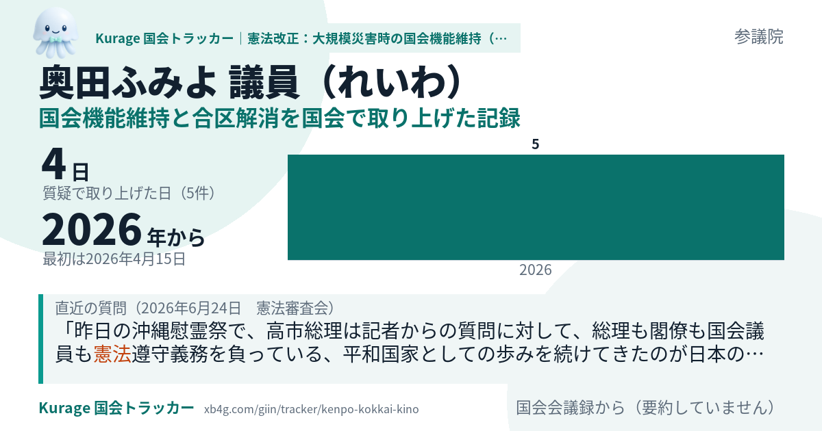 奥田ふみよ議員の記録のカード
