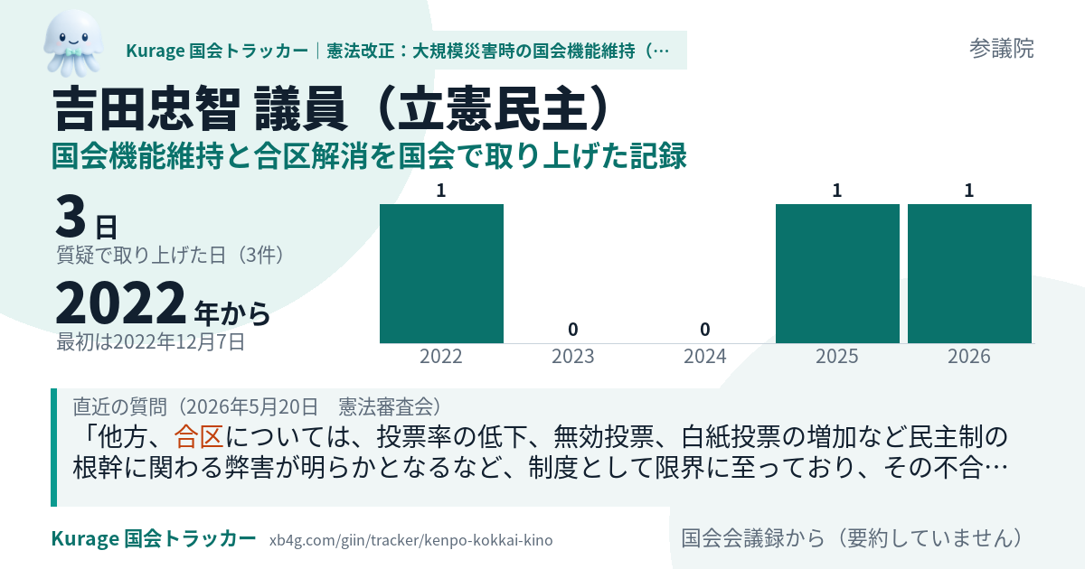 吉田忠智議員の記録のカード