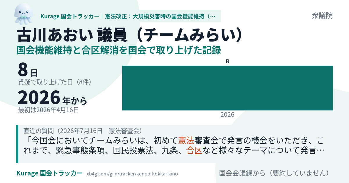 古川あおい議員の記録のカード