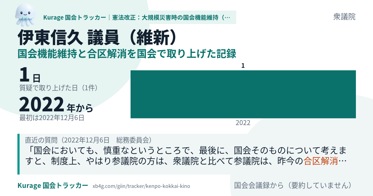伊東信久議員の記録のカード