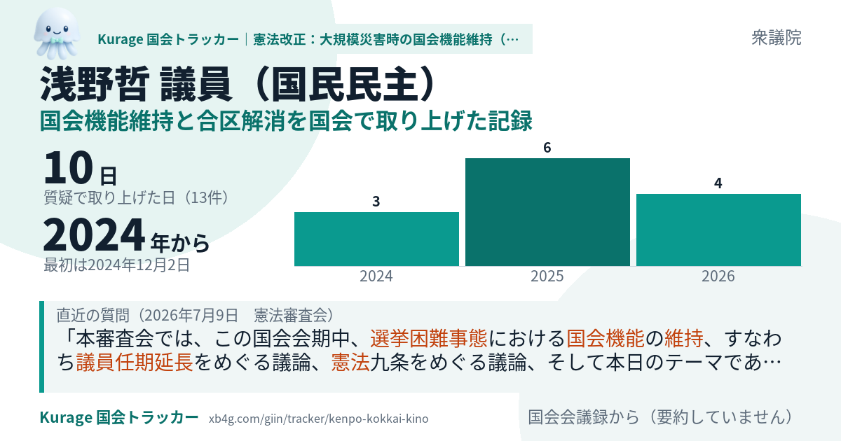 浅野哲議員の記録のカード