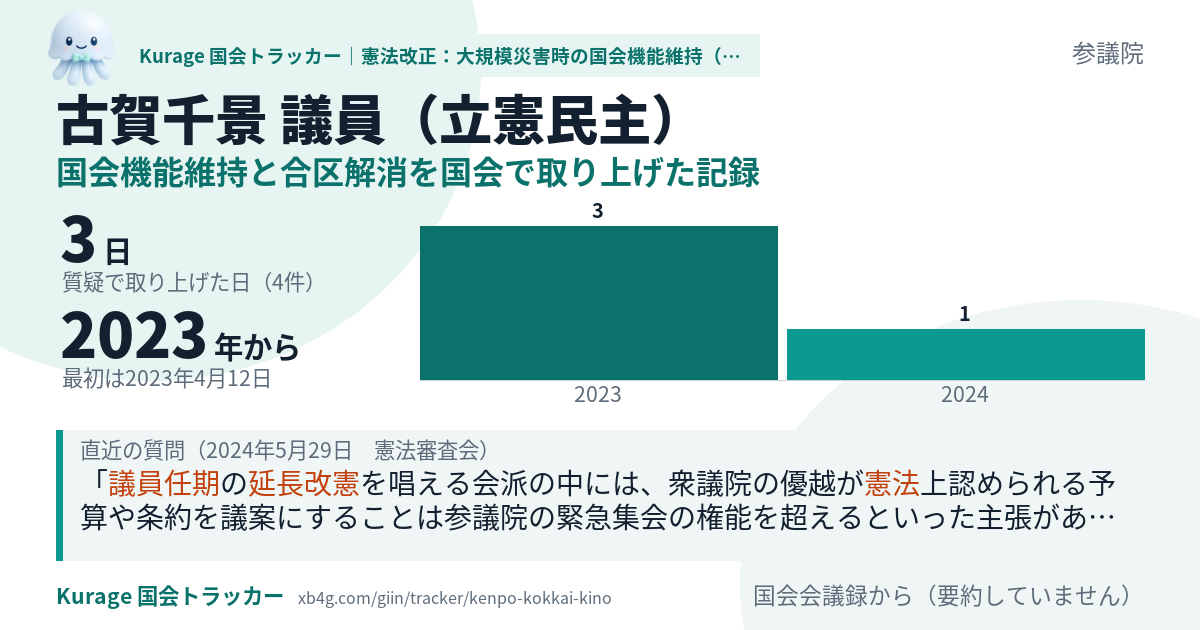 古賀千景議員の記録のカード