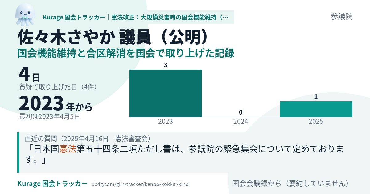 佐々木さやか議員の記録のカード
