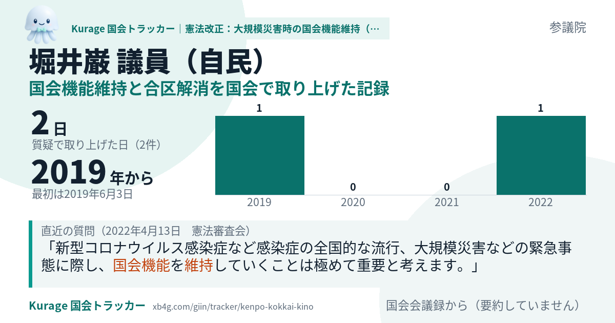 堀井巌議員の記録のカード