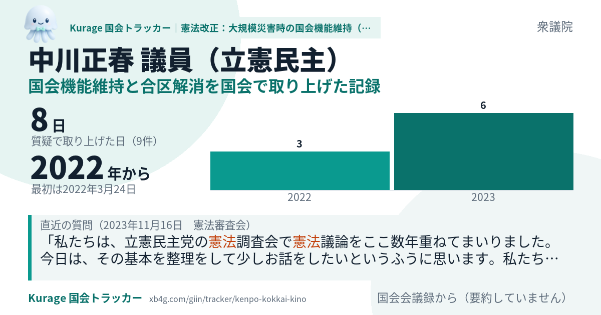 中川正春議員の記録のカード