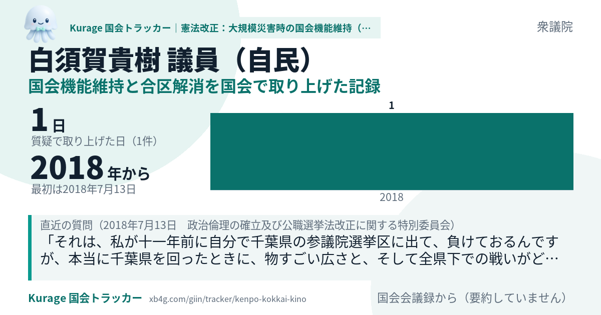 白須賀貴樹議員の記録のカード