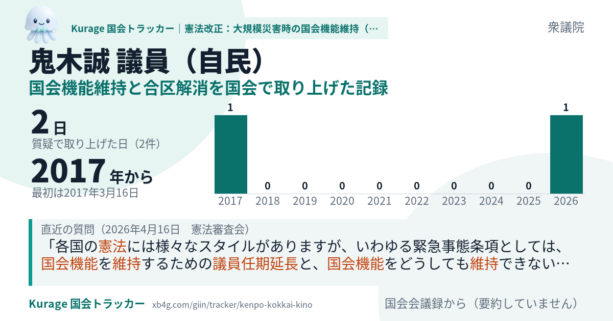鬼木誠議員の記録のカード
